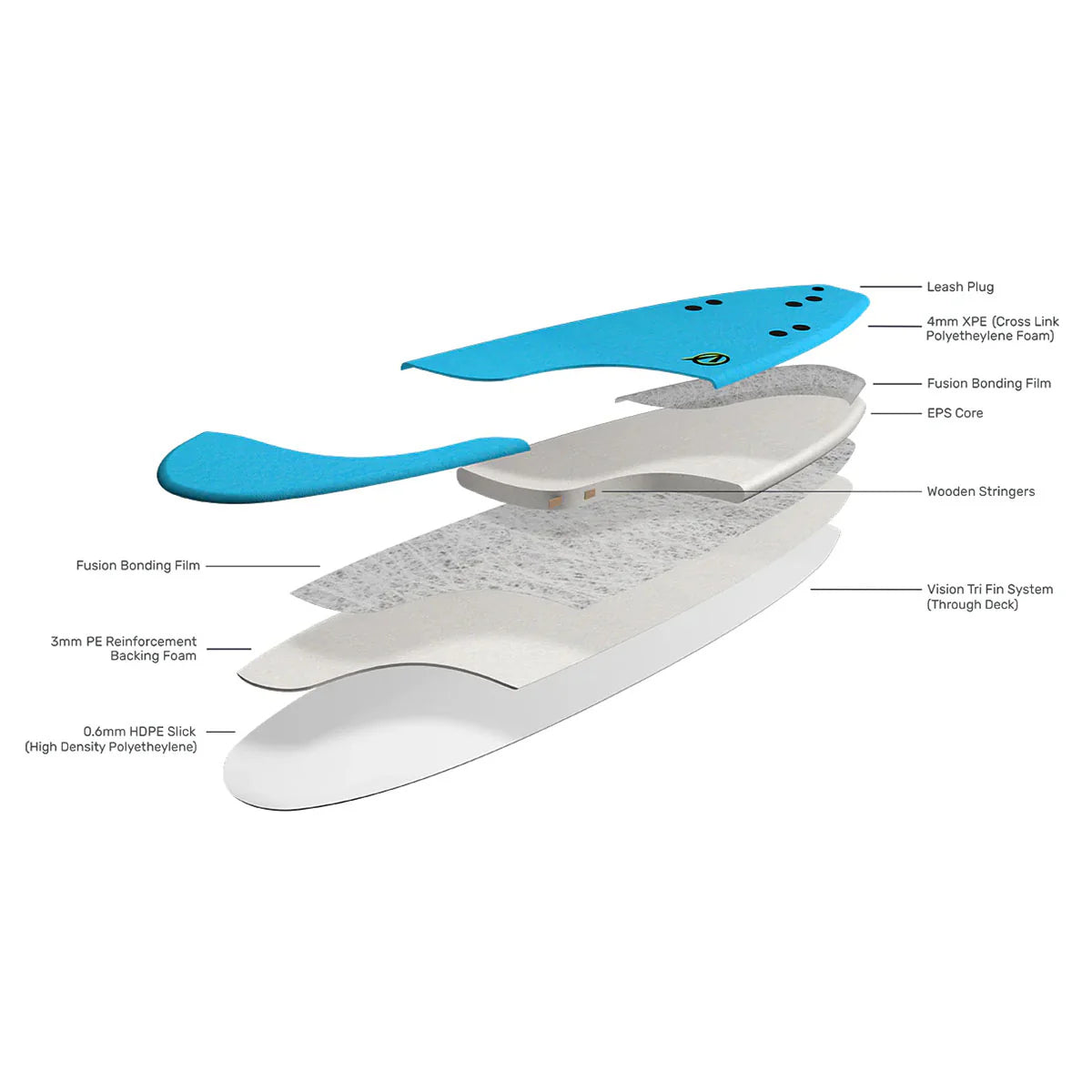 Vision Ignite Foam Surfboard - 8ft Navy/Blue